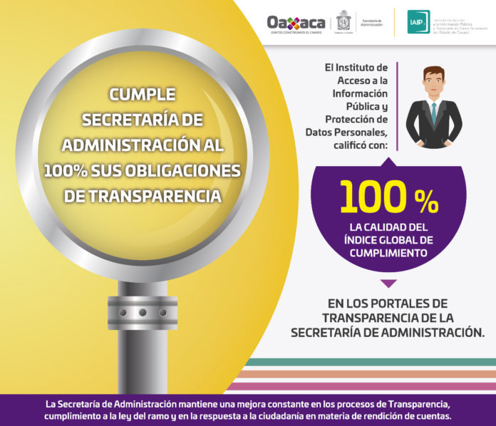 ADMINISTRACIÓN