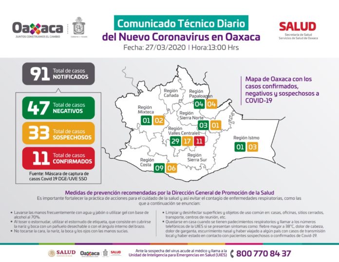 Gráfica casos SSO COVID-19