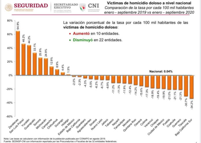 Estadísticas Oaxaca