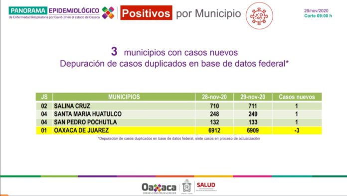 SSO 29 nov SSO 29 nov