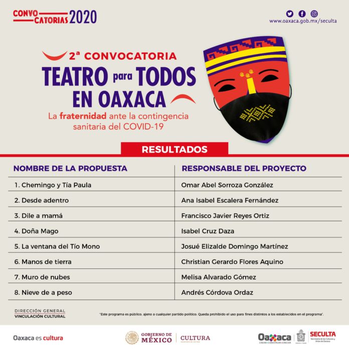 convocatoria teatro