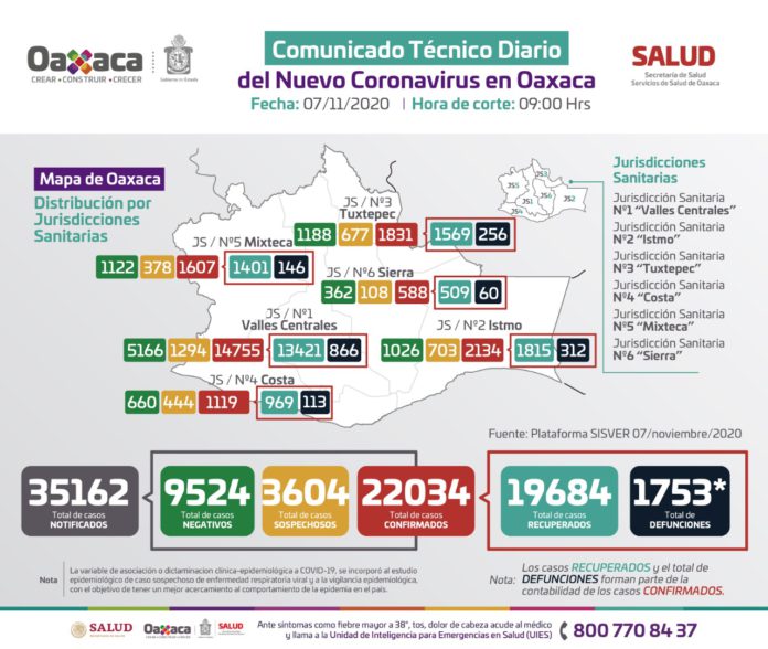 casos Covid19