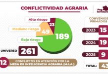 Tiene Oaxaca una reducción de conflictos y una mayor estabilidad: Sego