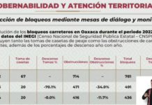 Logra Oaxaca un escenario de paz territorial, gracias al fortalecimiento de los programas de seguridad y gobernabilidad: Romero