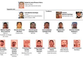 Ejecutan la operación Sable en Corredor Interoceánico del Istmo de Tehuantepec