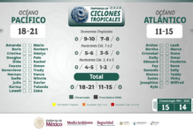 Presentan panorama de la Temporada de Lluvias y Ciclones Tropicales 2026