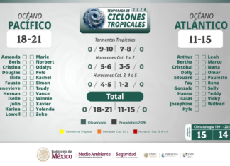 Presentan panorama de la Temporada de Lluvias y Ciclones Tropicales 2026