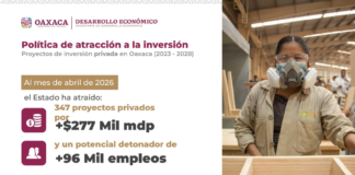 Confianza y seguridad favorecieron inversión mayor a 277 mil mdp en Oaxaca