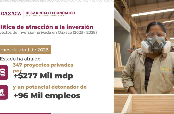 Confianza y seguridad favorecieron inversión mayor a 277 mil mdp en Oaxaca