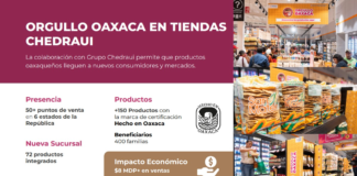 Productos 100 % oaxaqueños presentes en todo el país a través de tiendas Chedraui