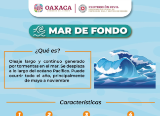 Exhortan a extremar precauciones ante Mar de Fondo en Oaxaca