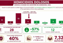 Gobierno de Oaxaca mantendrá operativo de seguridad en Juchitán: Jesús Romero