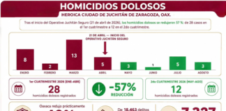 Gobierno de Oaxaca mantendrá operativo de seguridad en Juchitán: Jesús Romero